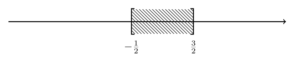 Interpretación gráfica de la unión de dos intervalos. | totumat.com