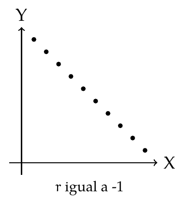 Interpretación Gráfica del Coeficiente de Correlación Muestral, r=-1 | totumat.com